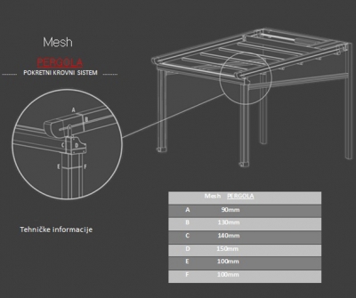 PERGOLA TEHNICKE INFORMACIJE